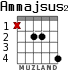 Ammajsus2 для гитары - вариант 2