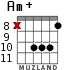 Am+ для гитары - вариант 6