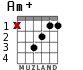 Am+ для гитары