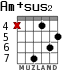 Am+sus2 для гитары - вариант 3