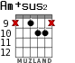 Am+sus2 для гитары - вариант 6