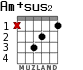 Am+sus2 для гитары - вариант 1