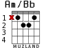 Am/Bb для гитары - вариант 1