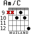 Am/C для гитары - вариант 8