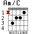 Am/C для гитары - вариант 1