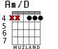 Am/D для гитары - вариант 2