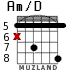 Am/D для гитары - вариант 4