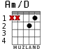 Am/D для гитары