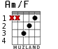 Am/F для гитары - вариант 2