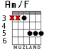 Am/F для гитары - вариант 3