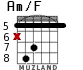 Am/F для гитары - вариант 4