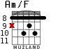 Am/F для гитары - вариант 5