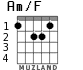 Am/F для гитары - вариант 1