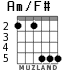 Am/F# для гитары - вариант 3