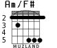 Am/F# для гитары - вариант 5