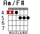 Am/F# для гитары - вариант 6