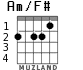 Am/F# для гитары - вариант 1