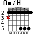 Am/H для гитары - вариант 2