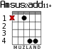 Amsus2add11+ для гитары - вариант 2