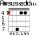 Amsus2add11+ для гитары - вариант 4