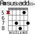 Amsus2add11+ для гитары - вариант 7