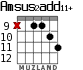 Amsus2add11+ для гитары - вариант 8