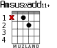 Amsus2add11+ для гитары - вариант 1