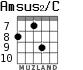 Amsus2/C для гитары - вариант 5