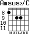 Amsus2/C для гитары - вариант 6