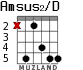 Amsus2/D для гитары - вариант 2