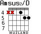 Amsus2/D для гитары - вариант 3