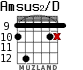 Amsus2/D для гитары - вариант 6