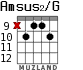 Amsus2/G для гитары - вариант 6