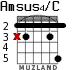 Amsus4/C для гитары - вариант 3
