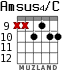 Amsus4/C для гитары - вариант 6