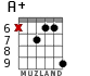 A+ для гитары - вариант 7