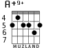 A+9+ для гитары - вариант 3