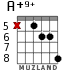 A+9+ для гитары - вариант 4