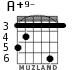 A+9- для гитары - вариант 3