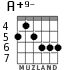 A+9- для гитары - вариант 4