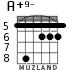 A+9- для гитары - вариант 5