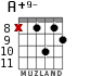 A+9- для гитары - вариант 7