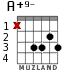 A+9- для гитары - вариант 1