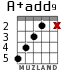 A+add9 для гитары - вариант 3