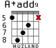 A+add9 для гитары - вариант 7