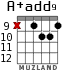 A+add9 для гитары - вариант 9