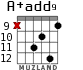 A+add9 для гитары - вариант 10