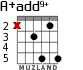 A+add9+ для гитары - вариант 2