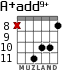A+add9+ для гитары - вариант 5
