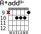 A+add9+ для гитары - вариант 6